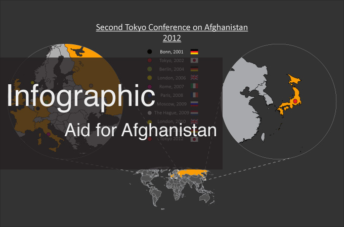 Afghan aid infographic