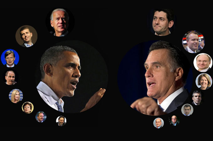 US inner circle outside