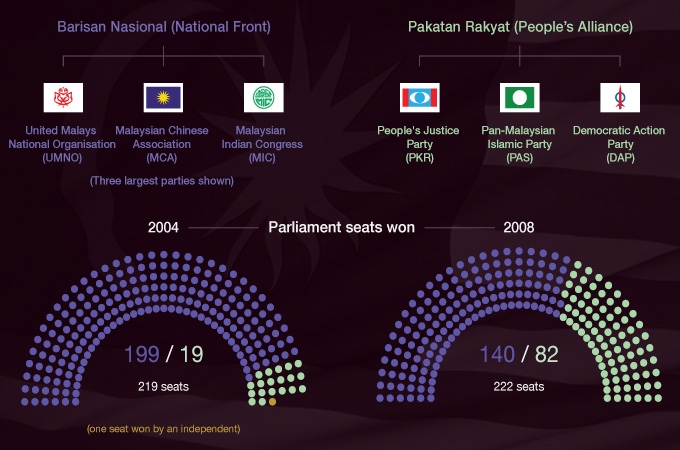 Malaysia infographic preview
