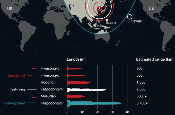 North Korea missile map