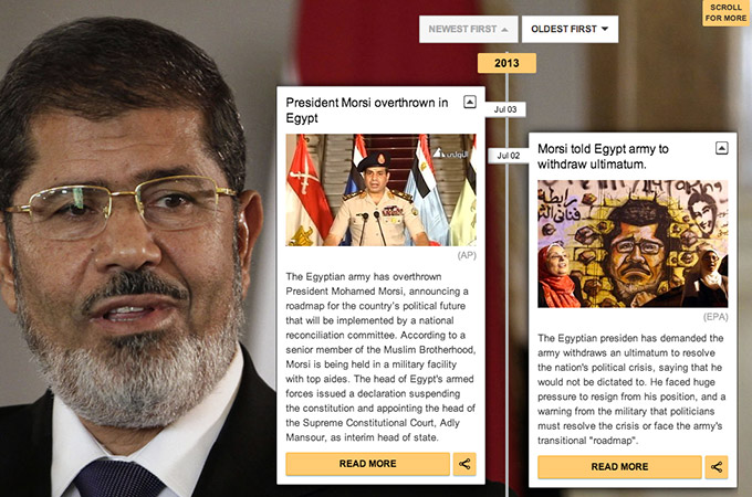 Morsi Timeline