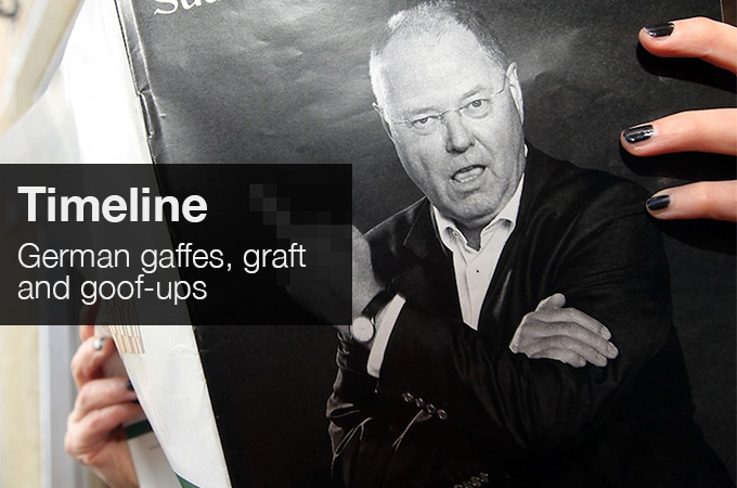 Germany gaffes timeline