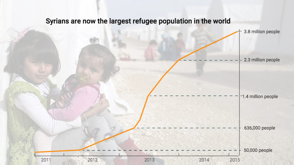 Syria: A home no more