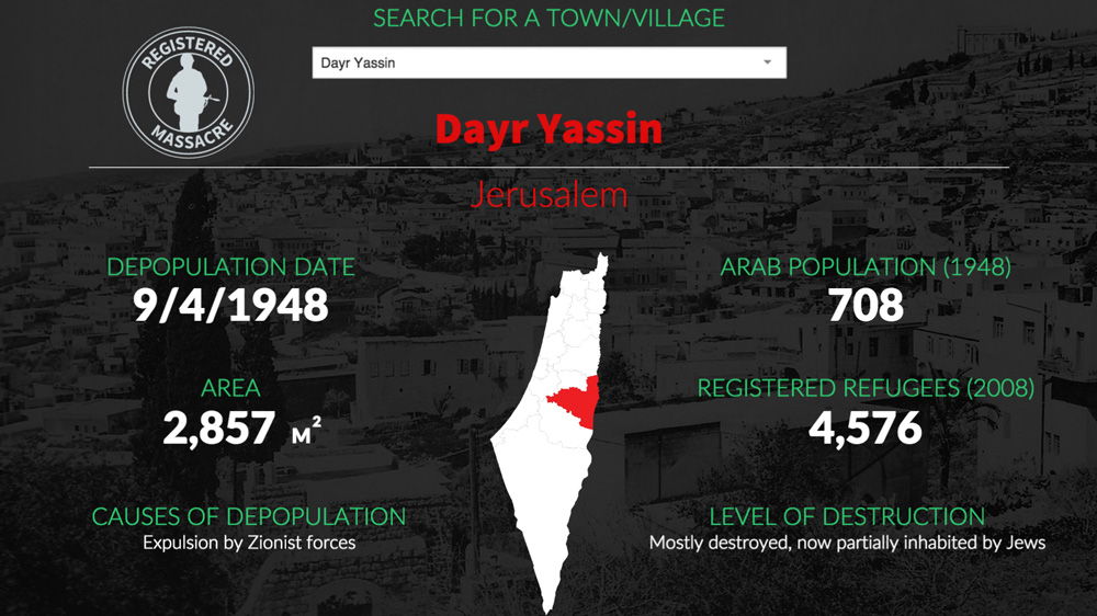 Interactive Ethnic cleansing palestine