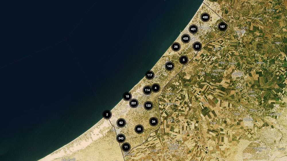 Gaza platform dataviz