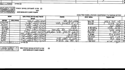 An Israeli tax filing shows Honenu's donations to Ami Popper, Zvi Struck, members of the Bat Ayin Underground, and other Israelis convicted of attacks against Palestinians. [Document provided by Peace Now]