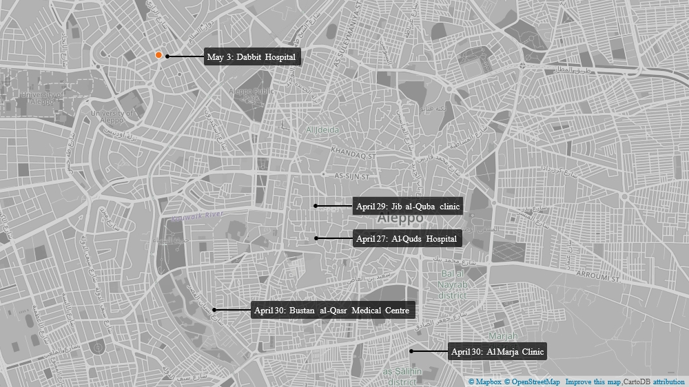  Several hospitals and clinics have previously been hit by deadly air strikes on rebel-held areas of Aleppo