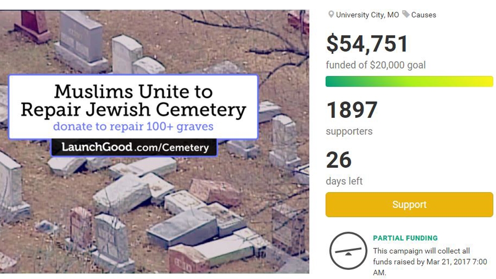 Muslim Jewish cemetery project