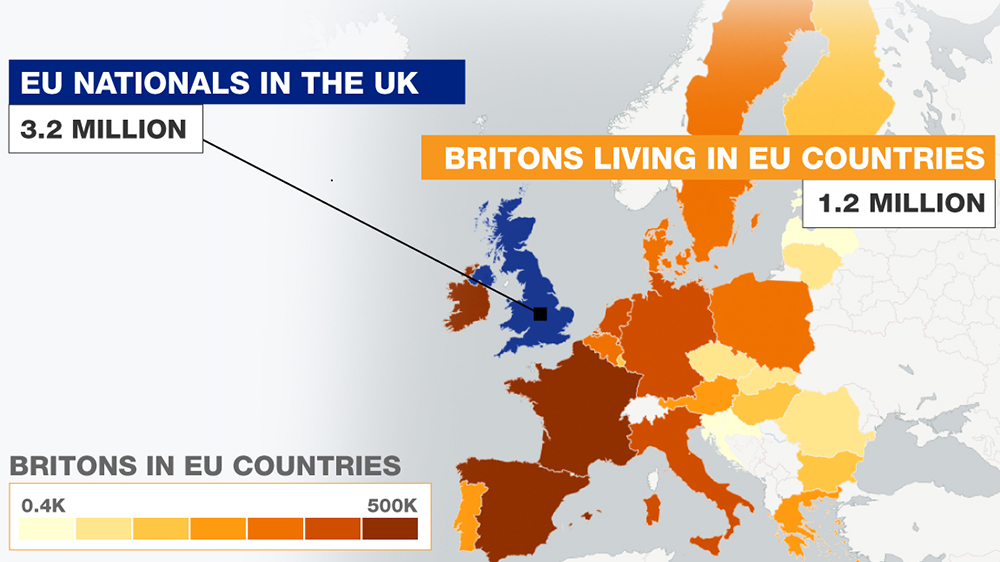 Infographic: What will be negotiated Brexit OUTSIDE