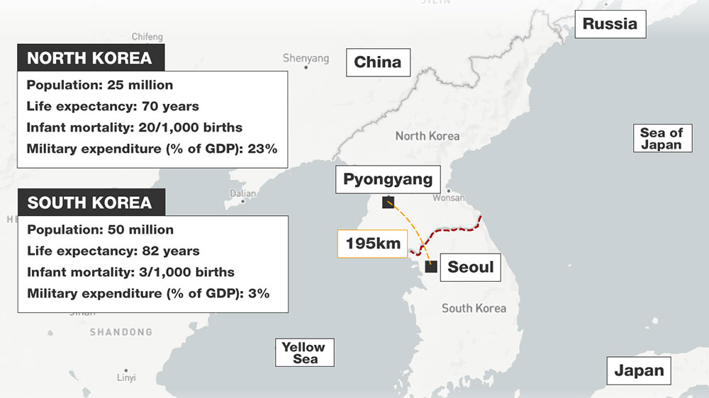 Infographic History of Korea OUTSIDE IMAGE