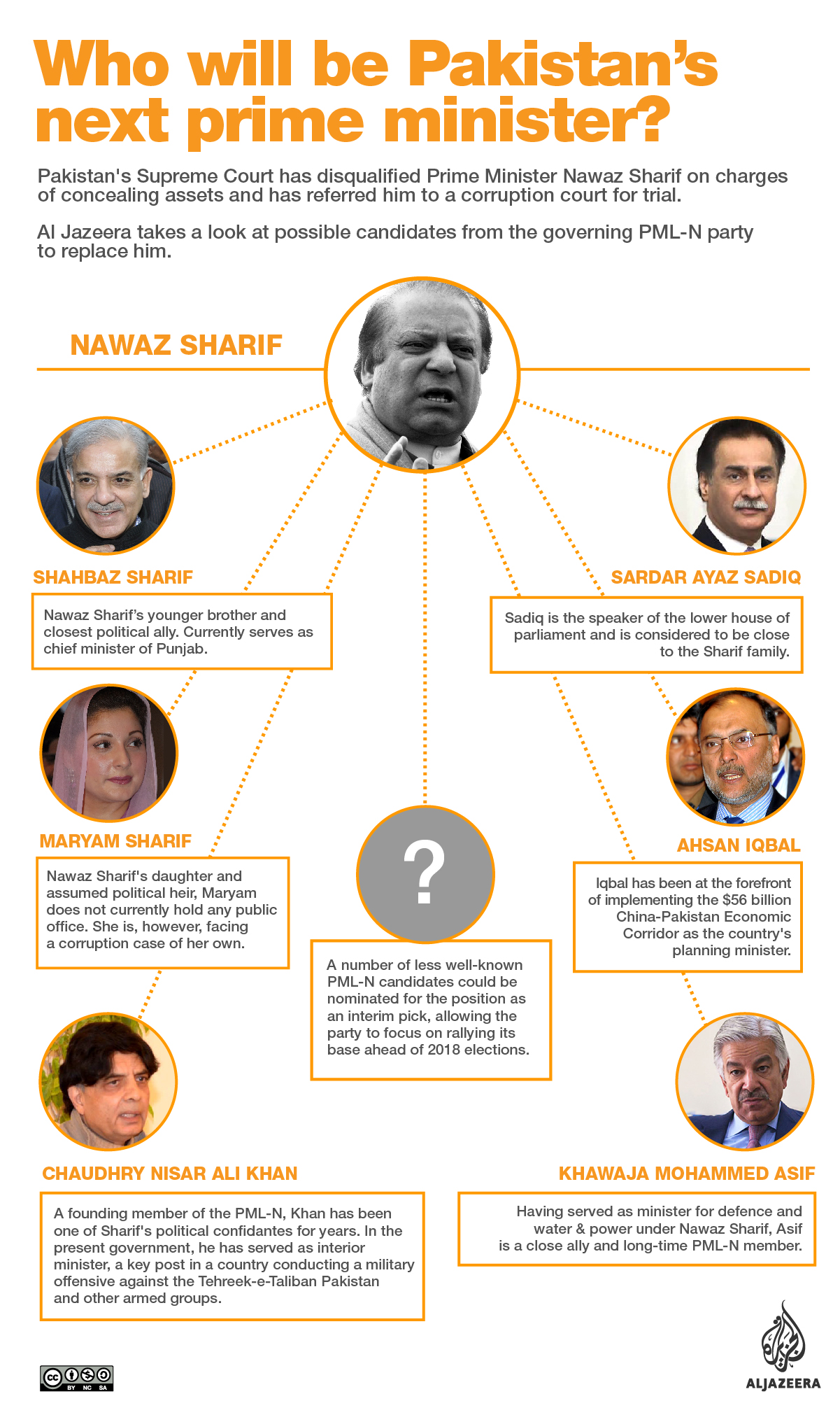 Who will be Pakistan's next prime minister? [Al Jazeera]