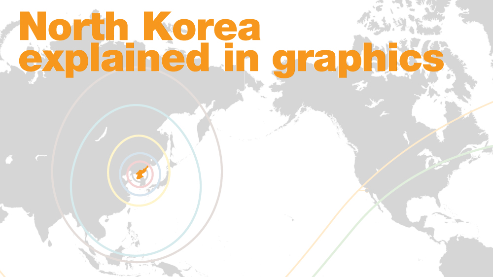 North korea explained outside
