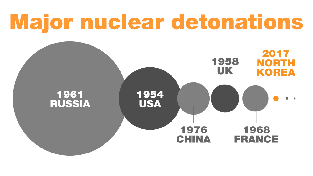 Major nuclear detonations - Outside image