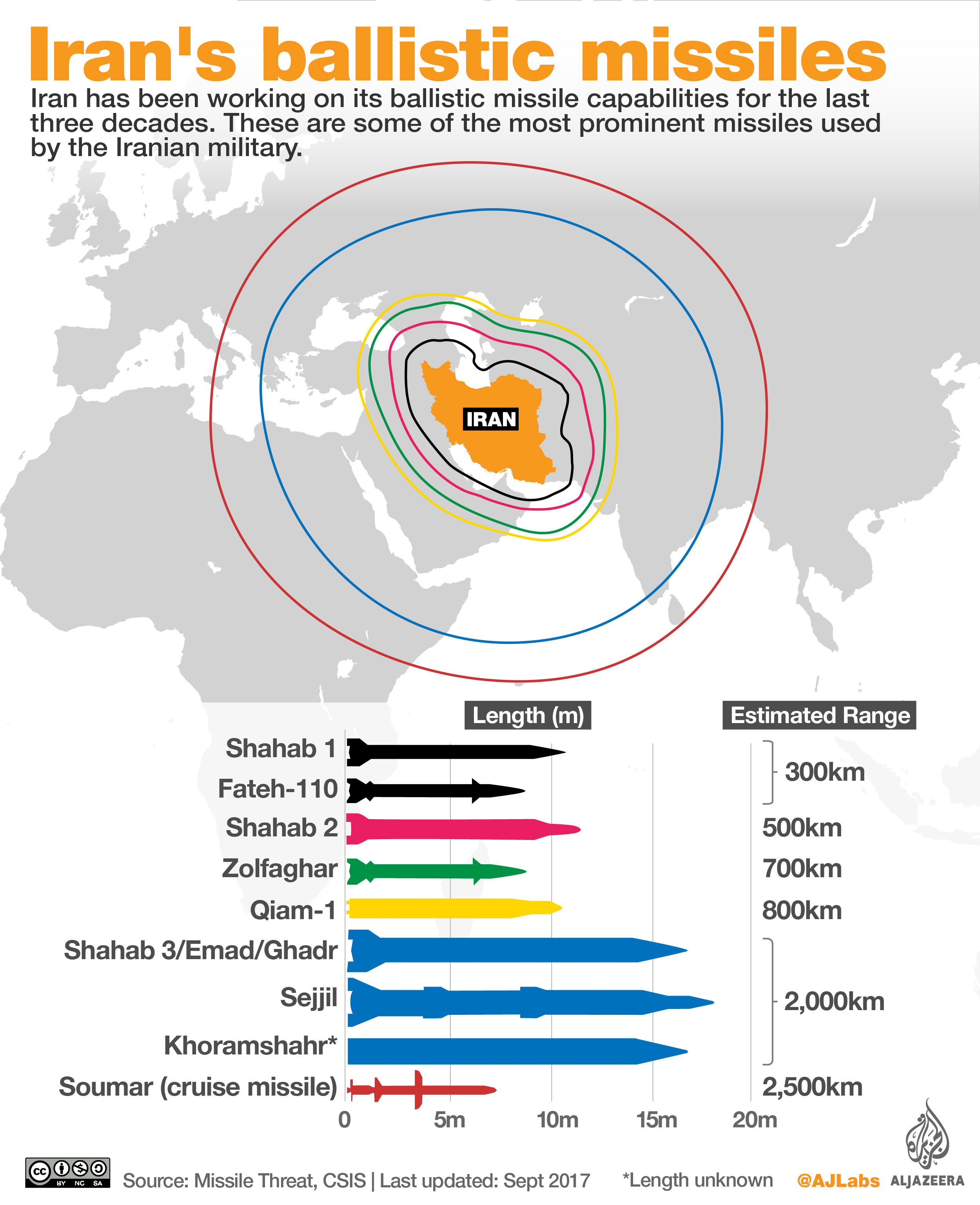 Interactive - Iran ballistic missiles Sept 2017