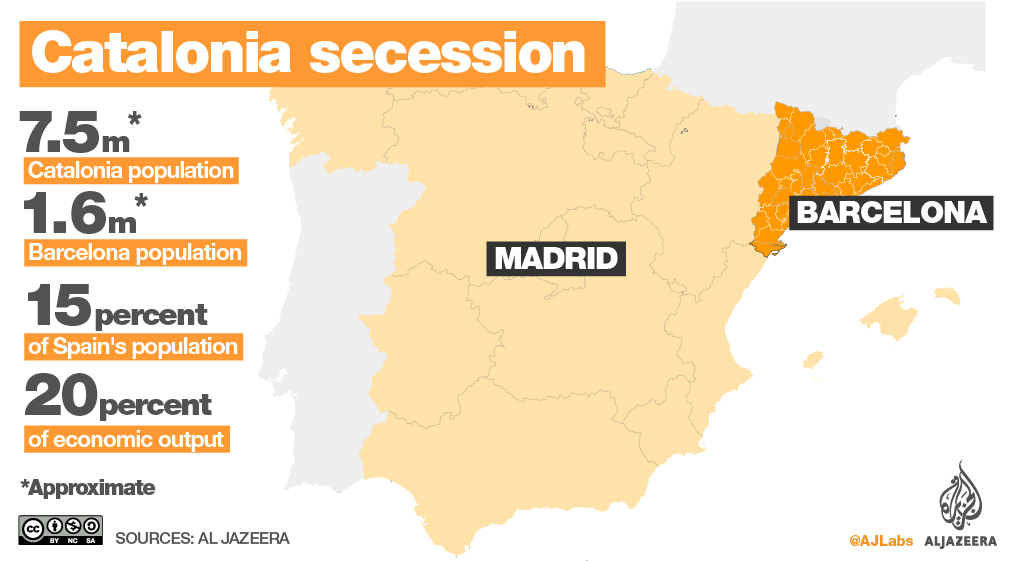 infographic catalonia facts