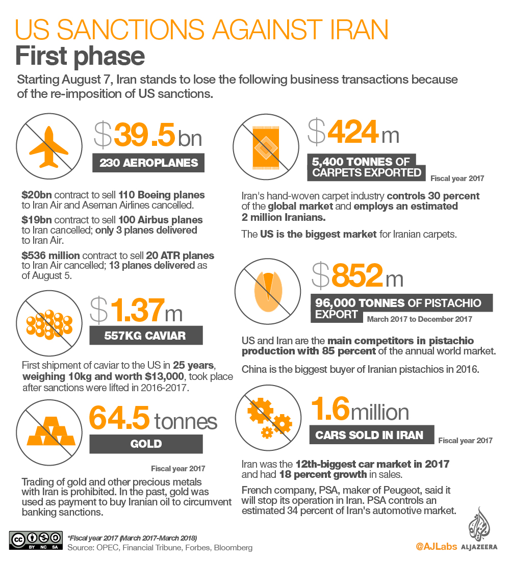 INTERACTIVE: US-IRAN SANCTION TIMELINE GRAPHIC