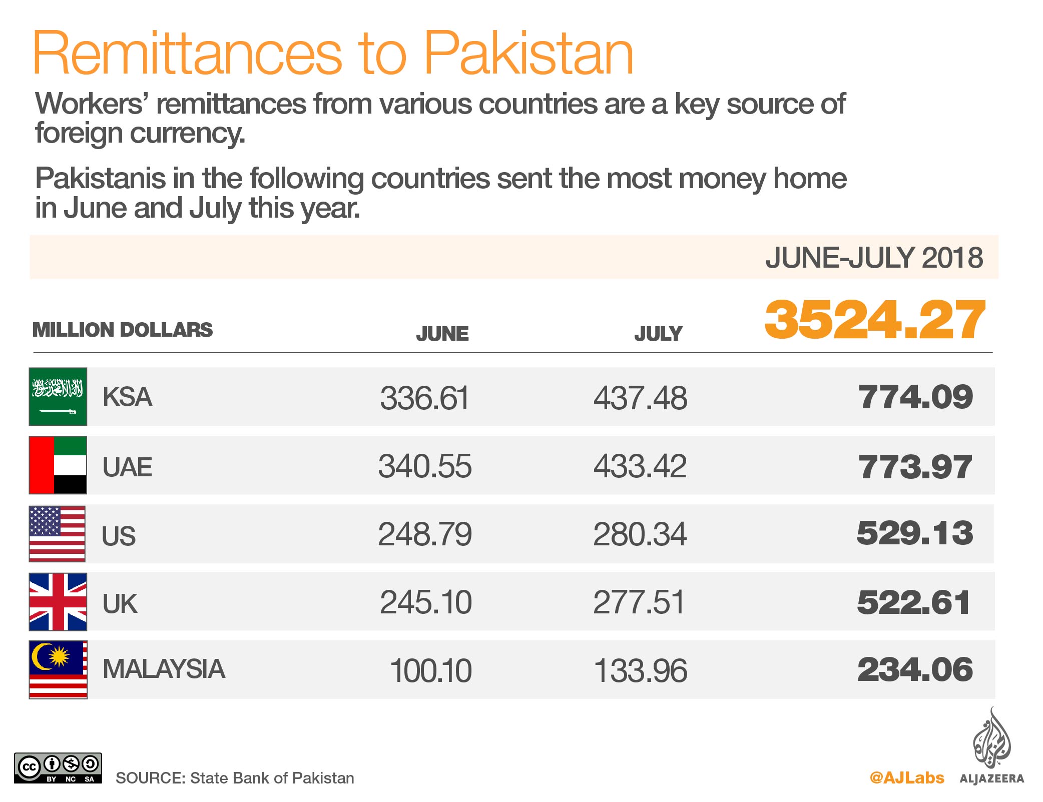 [Infographic by Alia Chughtai/Al Jazeera]