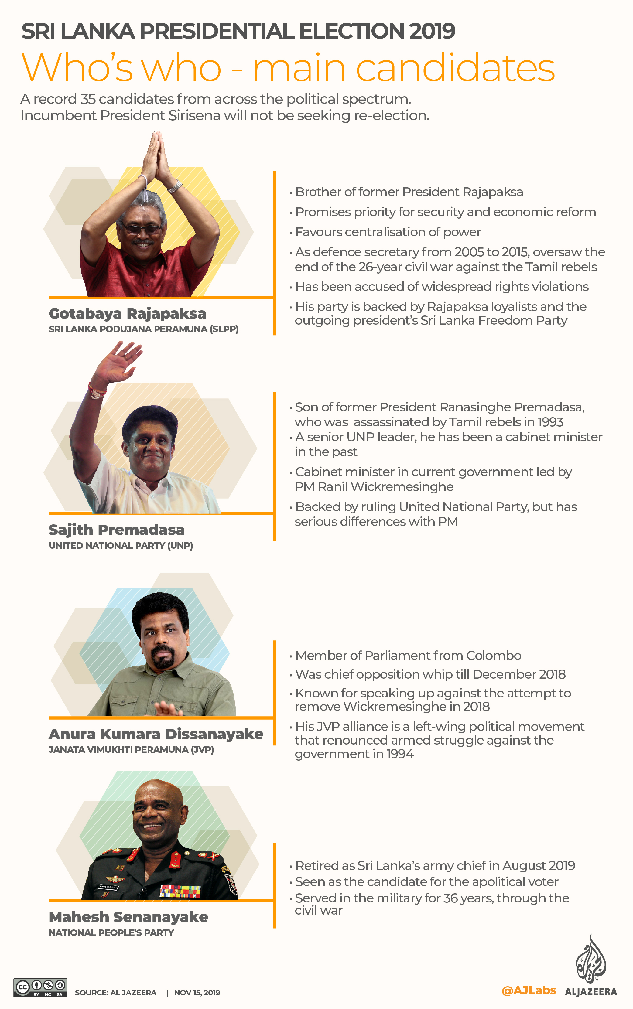 INTERACTIVE: Sri Lanka elections - revised - candidates