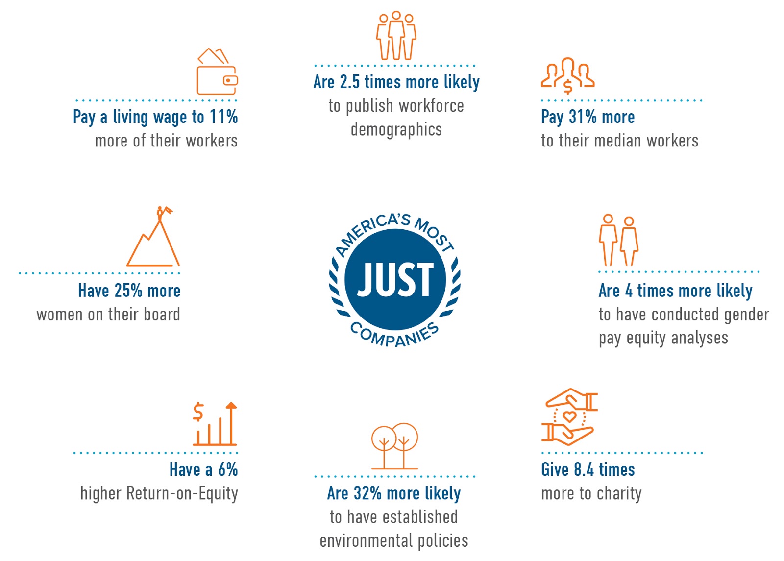 JUST Capital - purpose