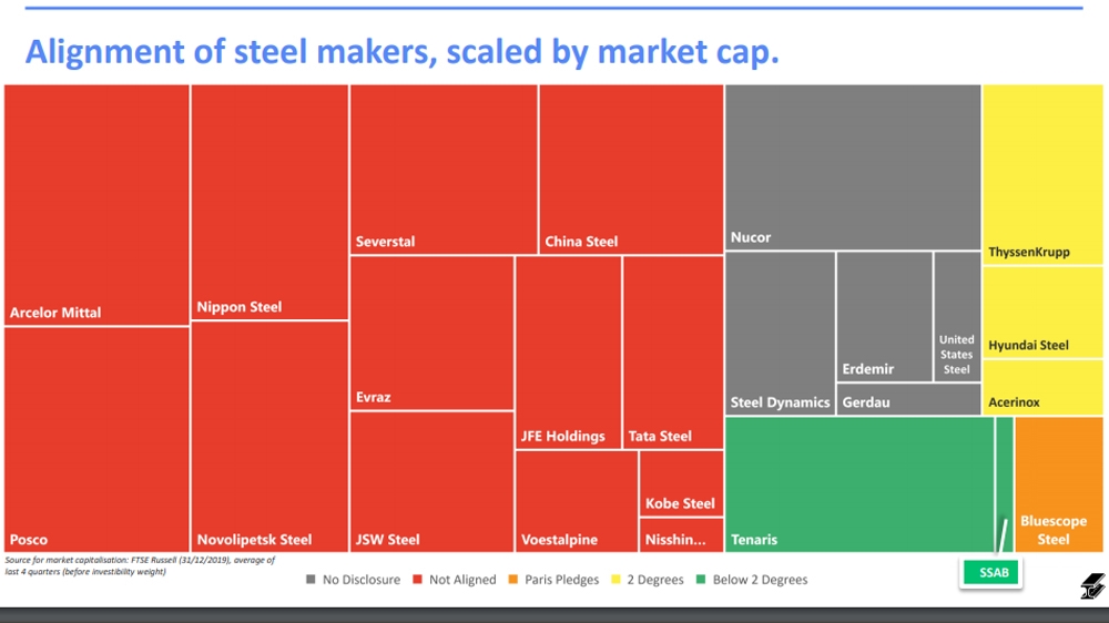 TPI report steel companies