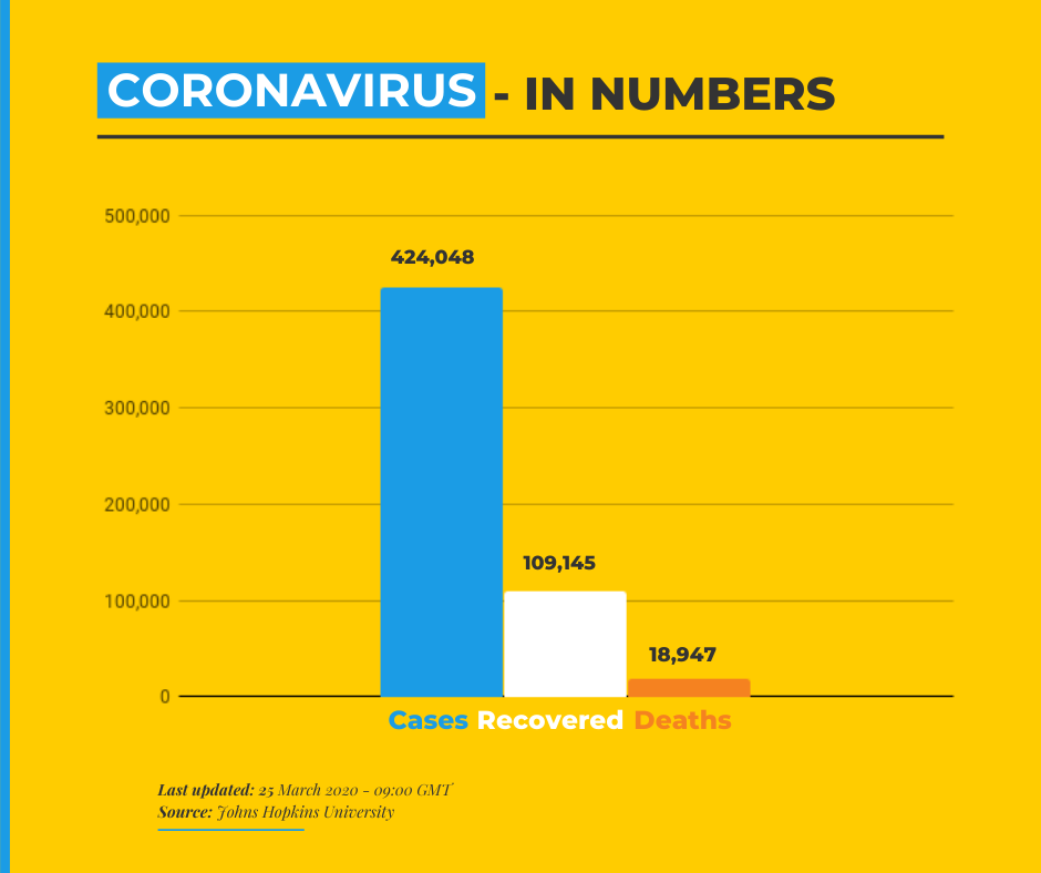 Coronavirus - in numbers