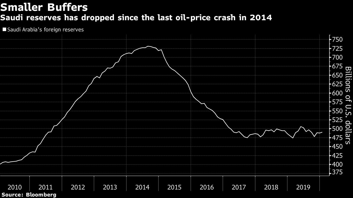 Saudi Oil: Mohammed Al-Jadaan
