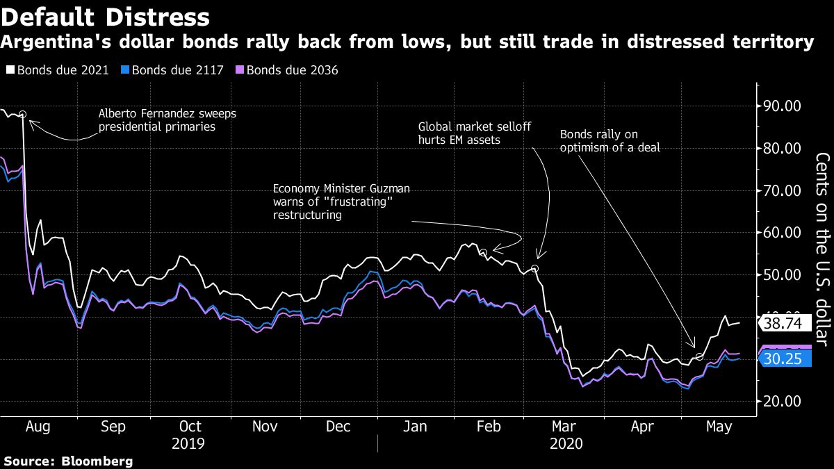 Argentina Default 