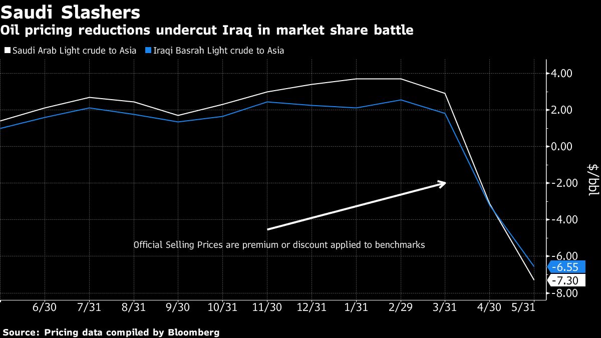 oil tanker sits at the port of Ras al-Khair, in Saudi Arabia.
