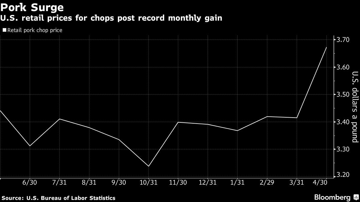 Thousands of Pigs Rot in Compost as U.S. Faces Meat Shortage