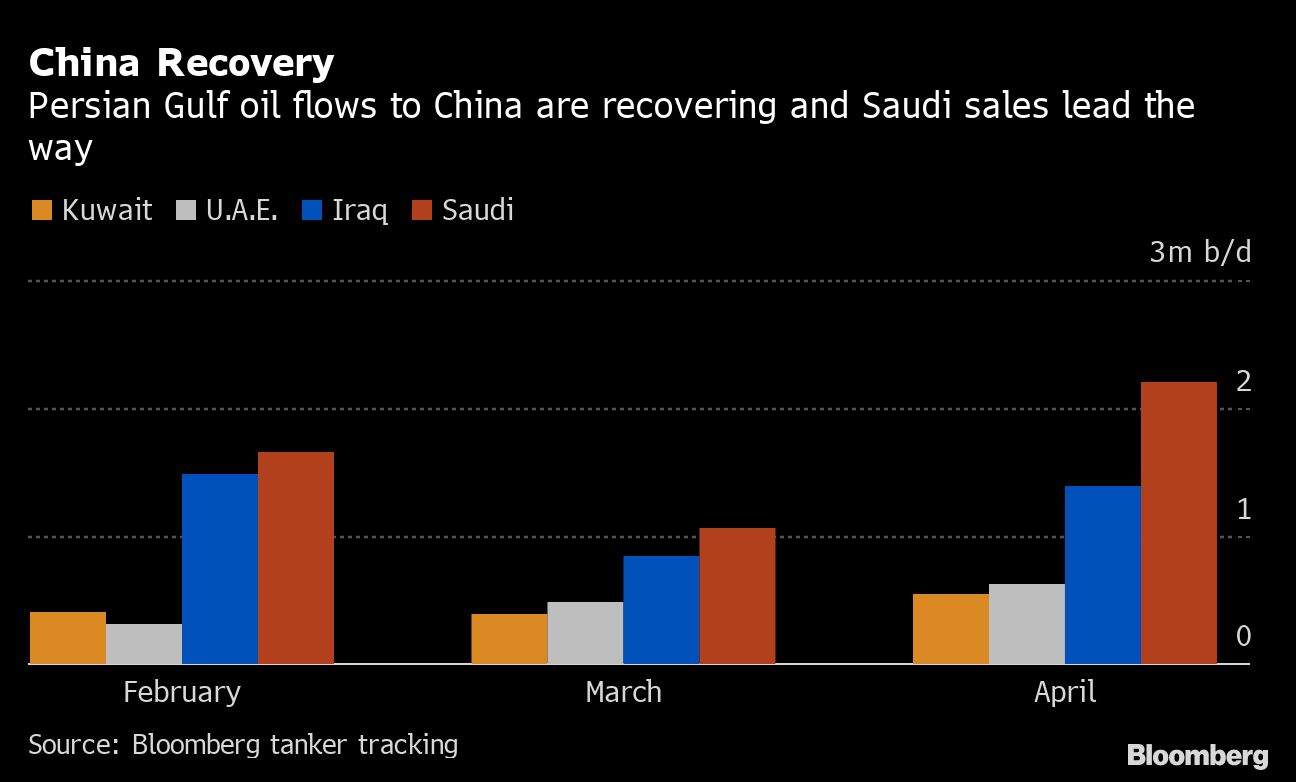 oil tanks at Saudi Aramco