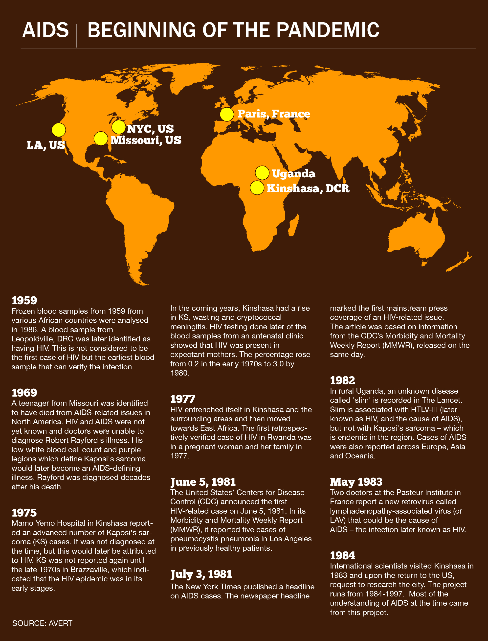 DO NOT USE: INTERACTIVE: HIV/AIDS 1981 