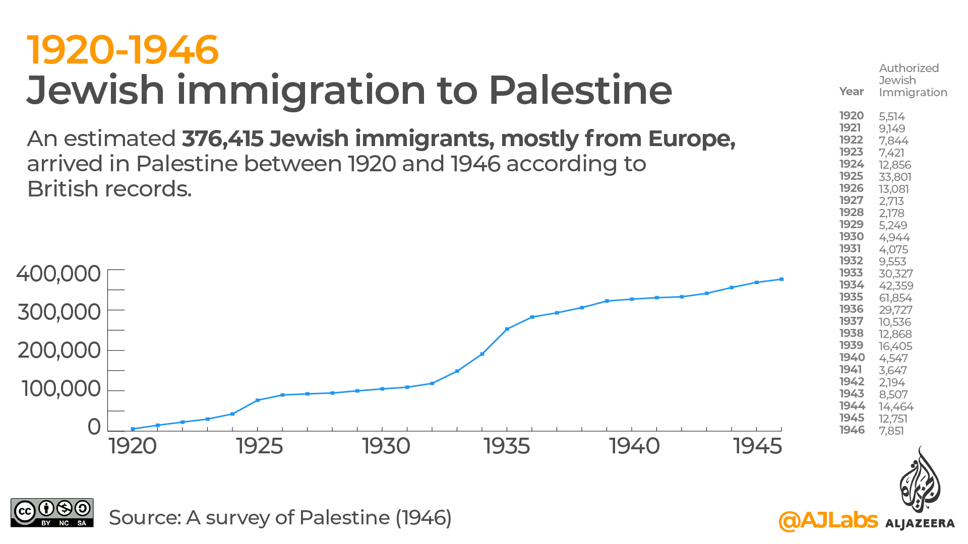 immigrationchart