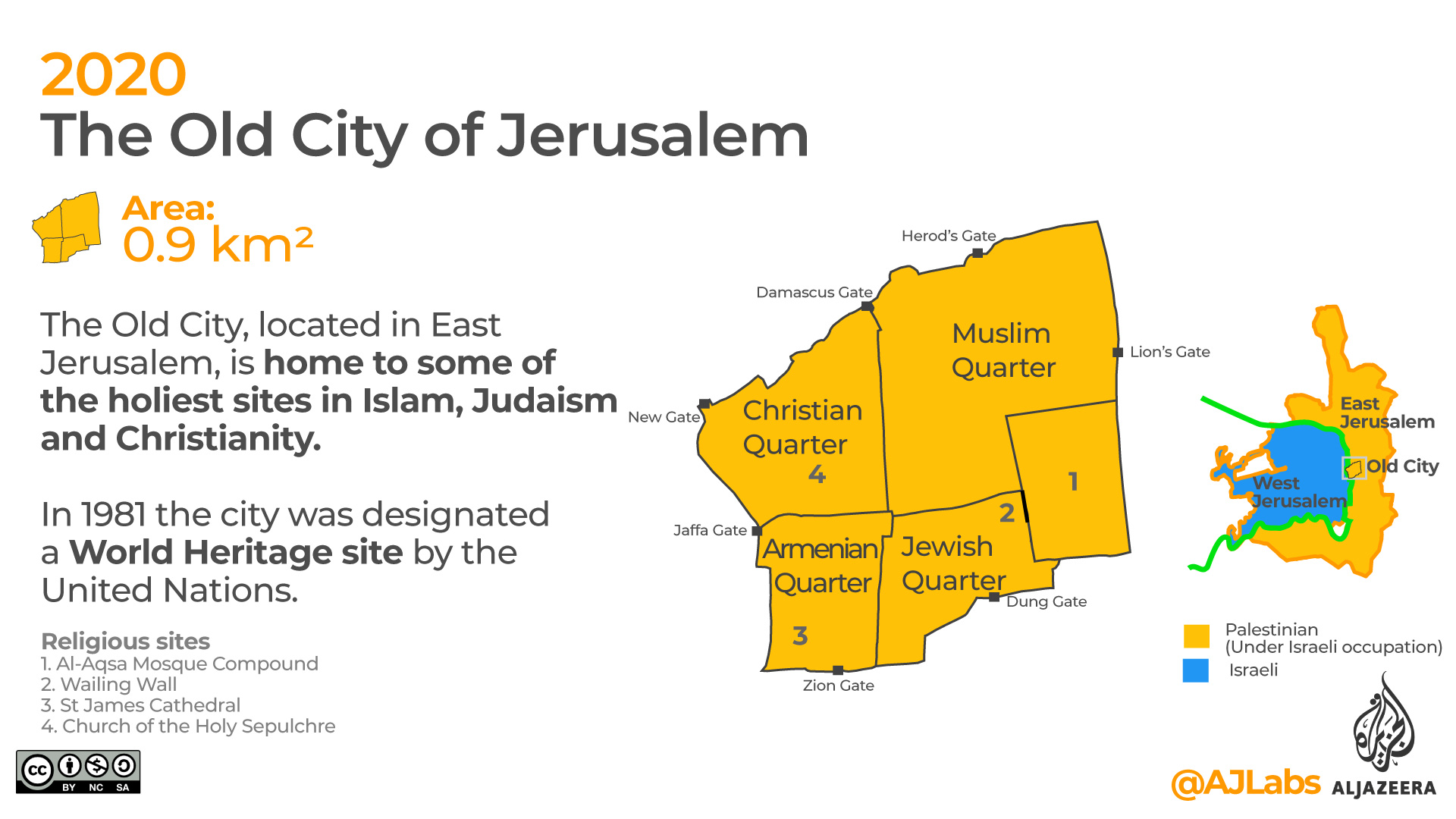 Old City of Jerusalem