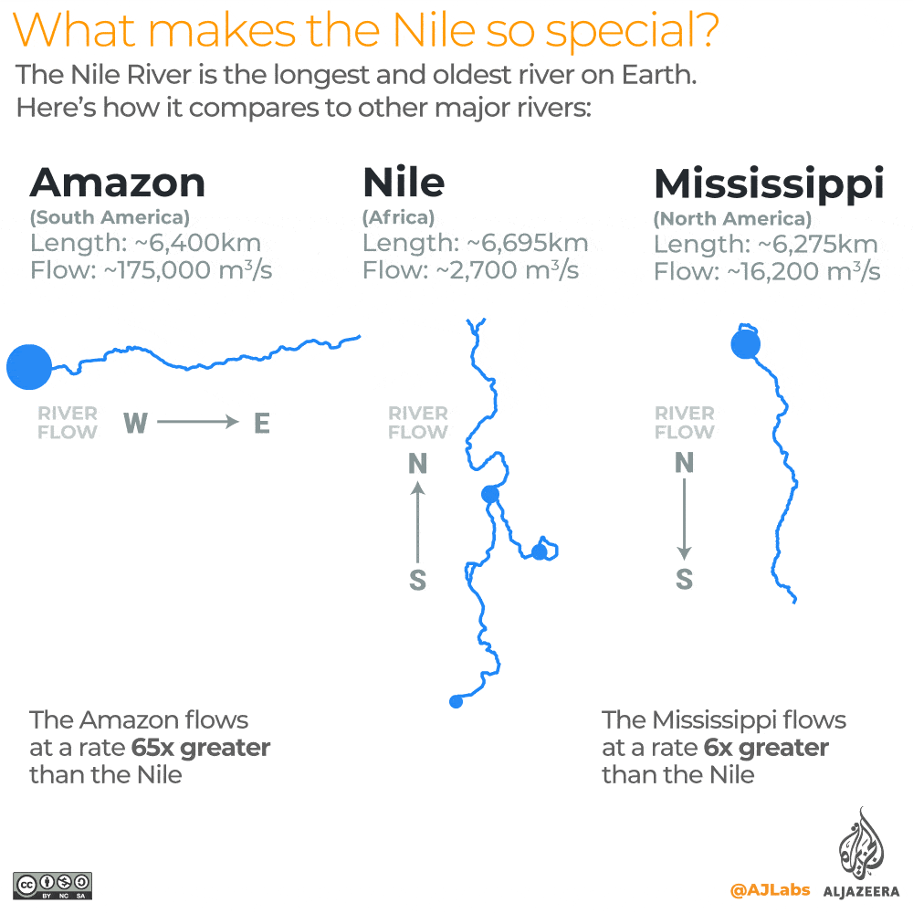 Interactive: Grand Ethiopia Renaissance Dam GERD - why special
