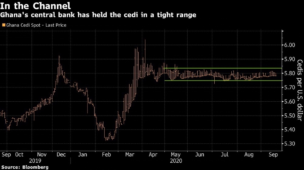Ghana currency [Bloomberg]