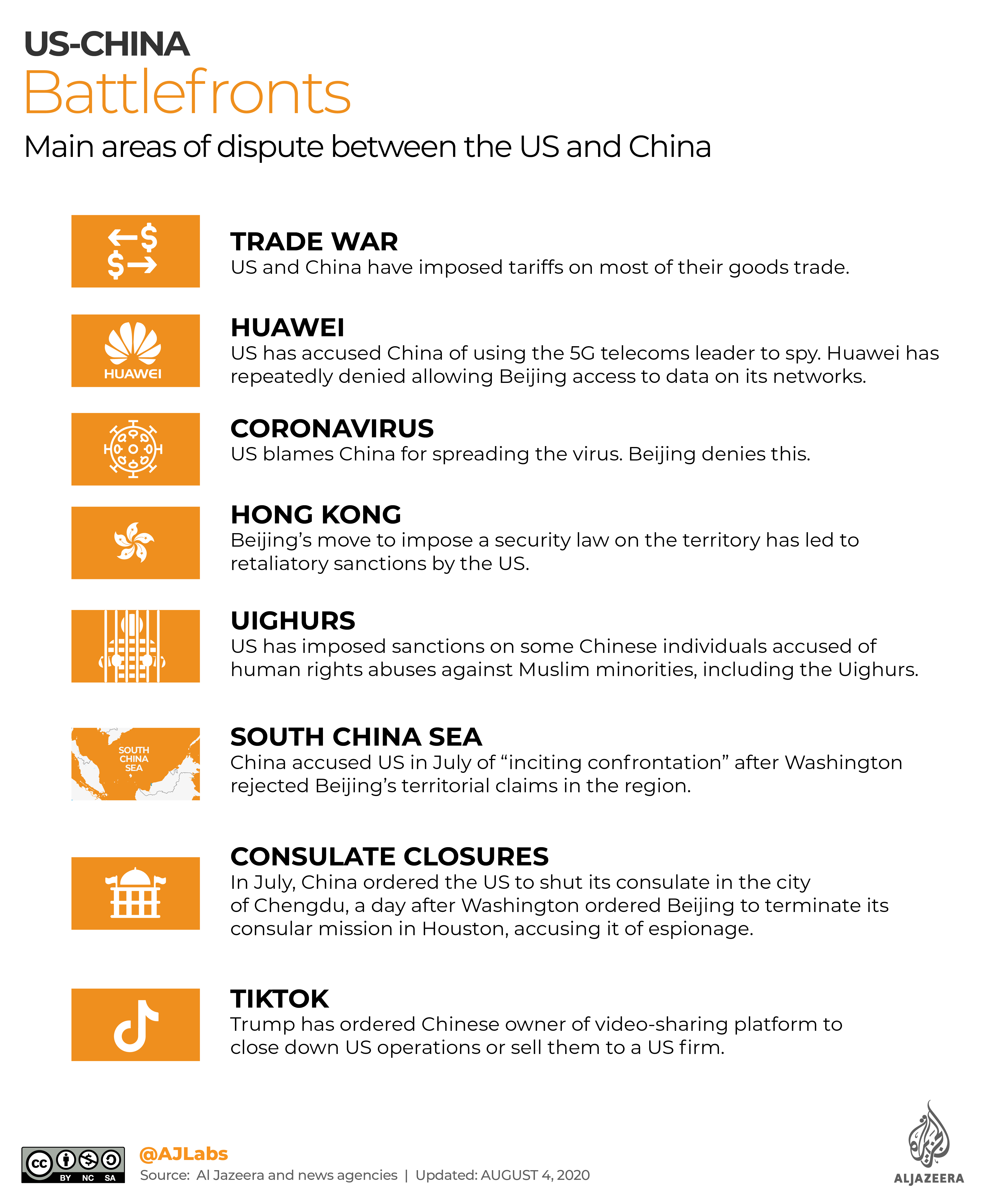 US-China battlefronts graphic, updated October 19, 2020 [Alia Chughtai/Al Jazeera]