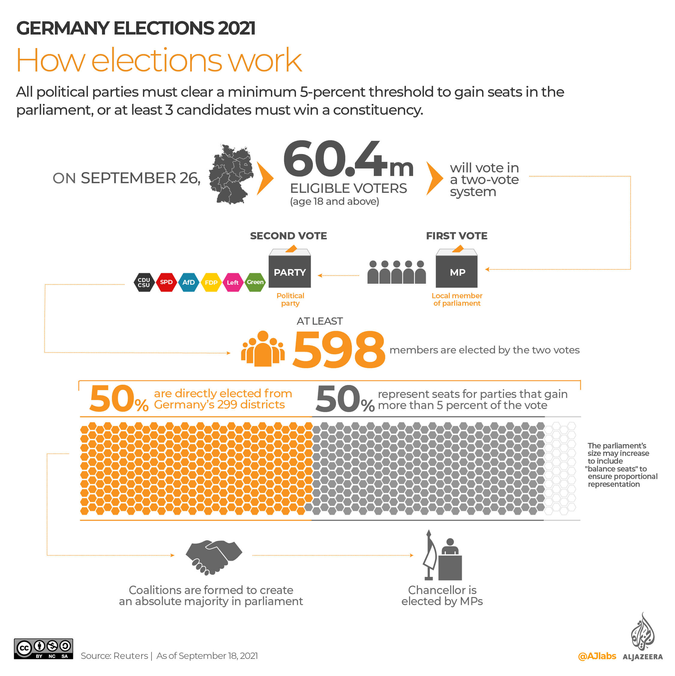 How elections work in Germany