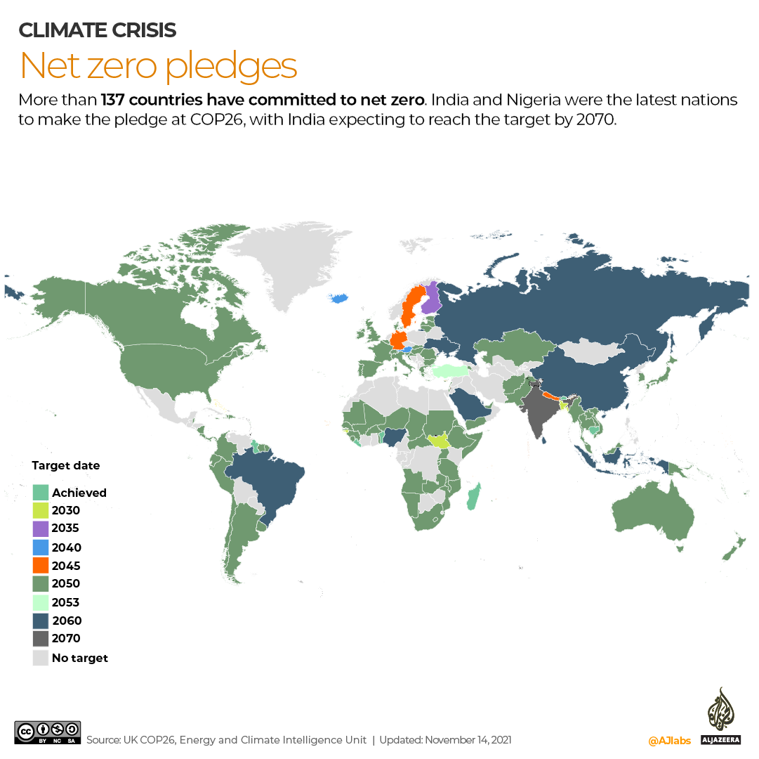 Countries at COP26 that pledged to net zero