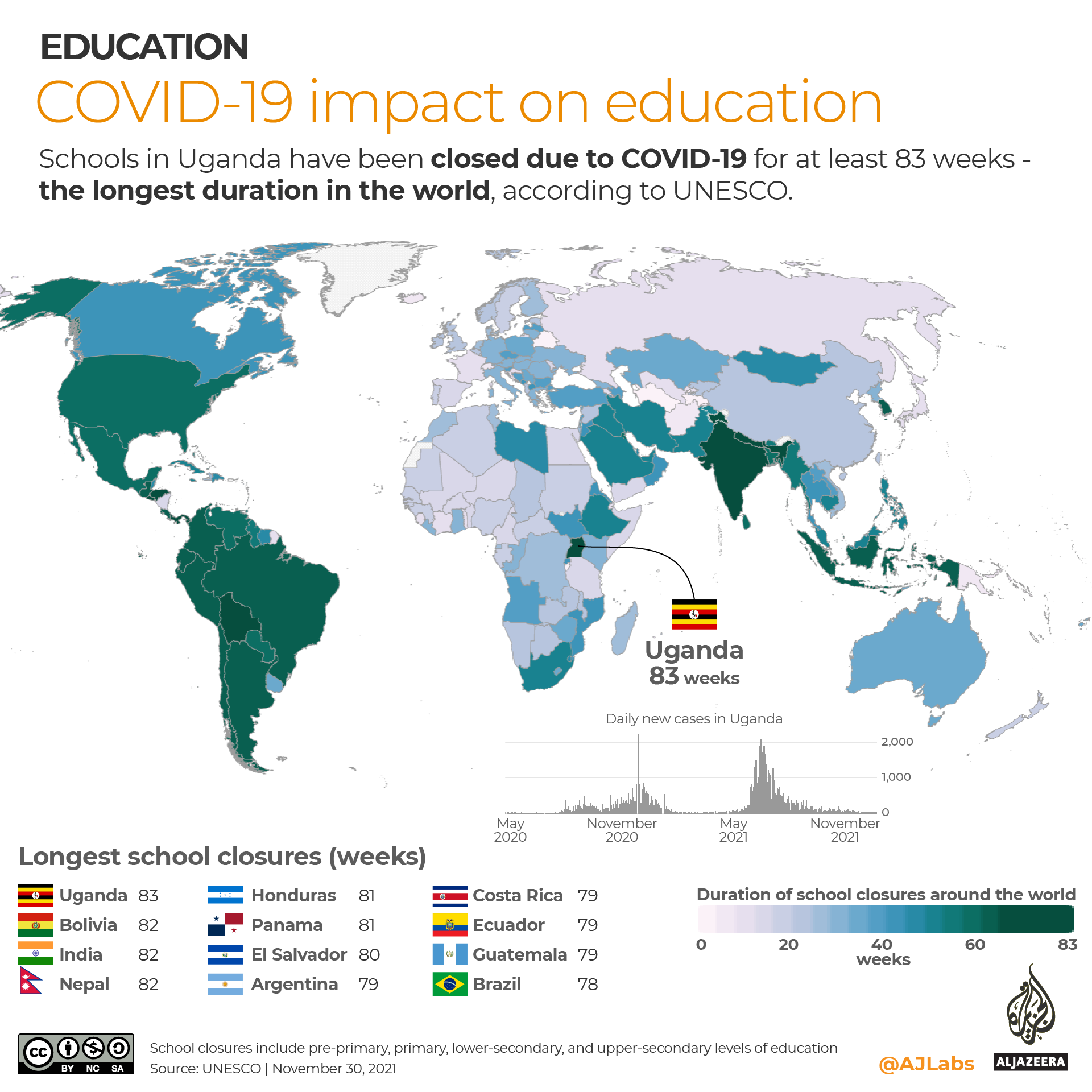 INTERACTIVE- COVID19 - Schools Closed Uganda