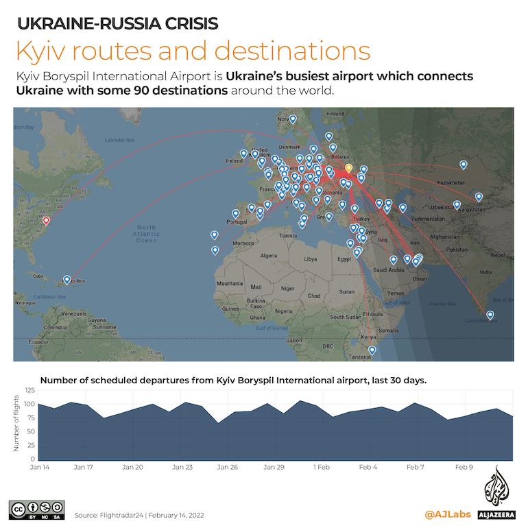 INTERACTIVE- Kyiv Ukraine Russia flights