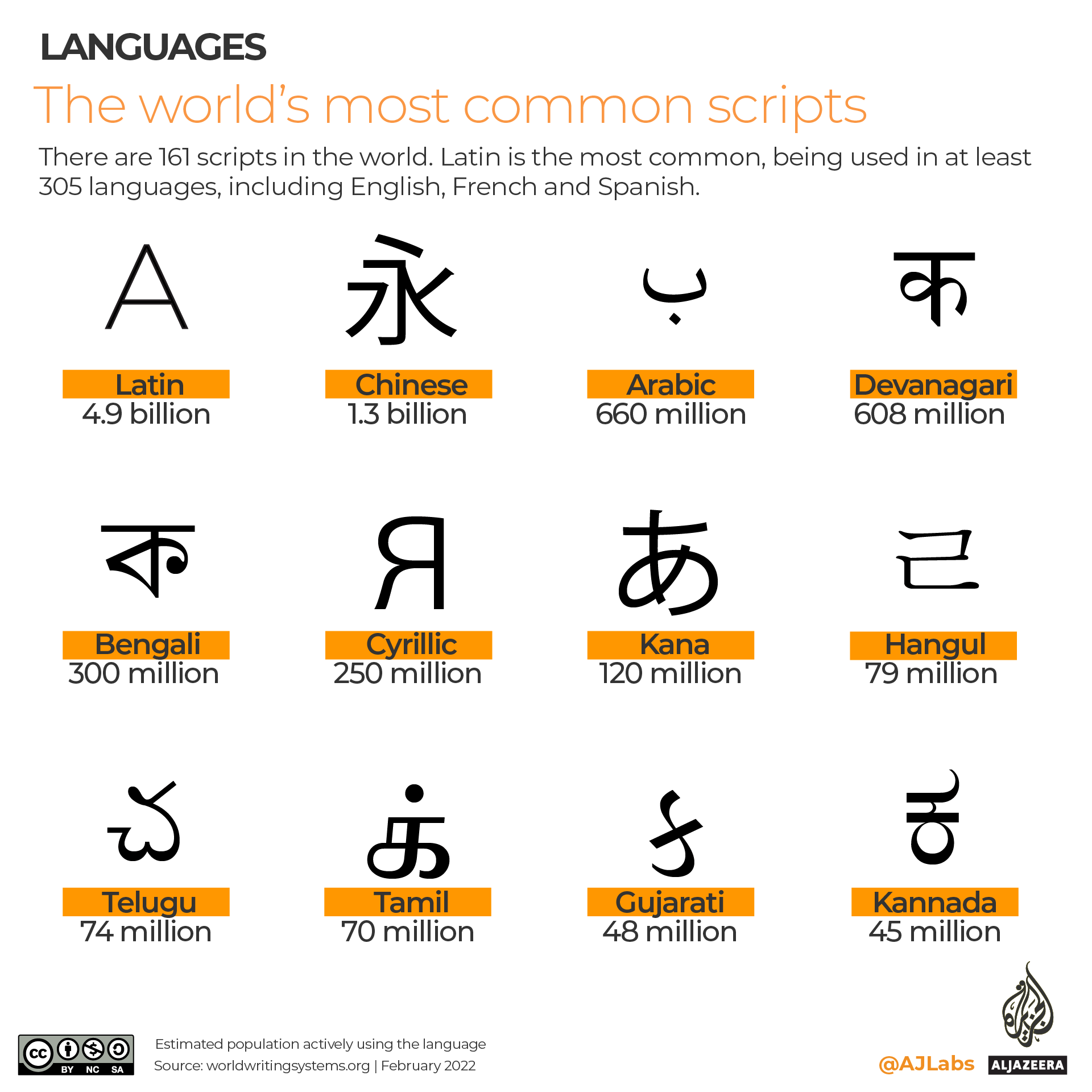 INTERACTIVE- The World Scripts