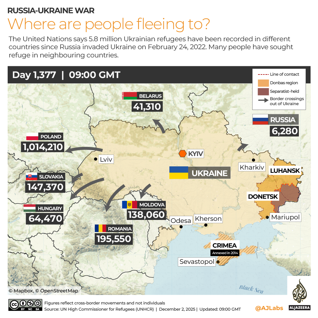 INTERACTIVE Ukraine Refugees-1764671276