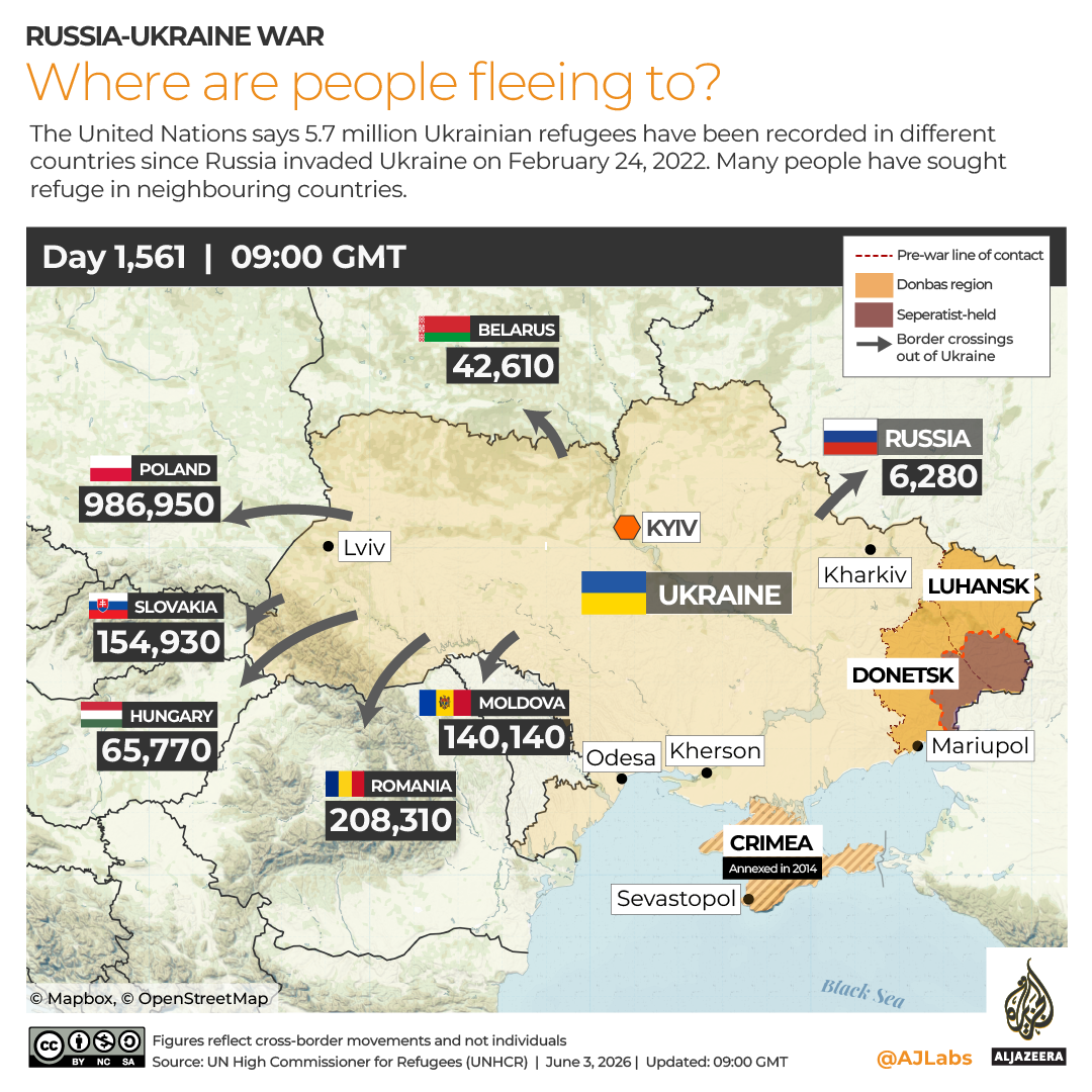 INTERACTIVE Ukraine Refugees-1780491922