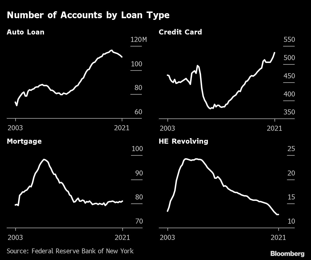 Debt graph