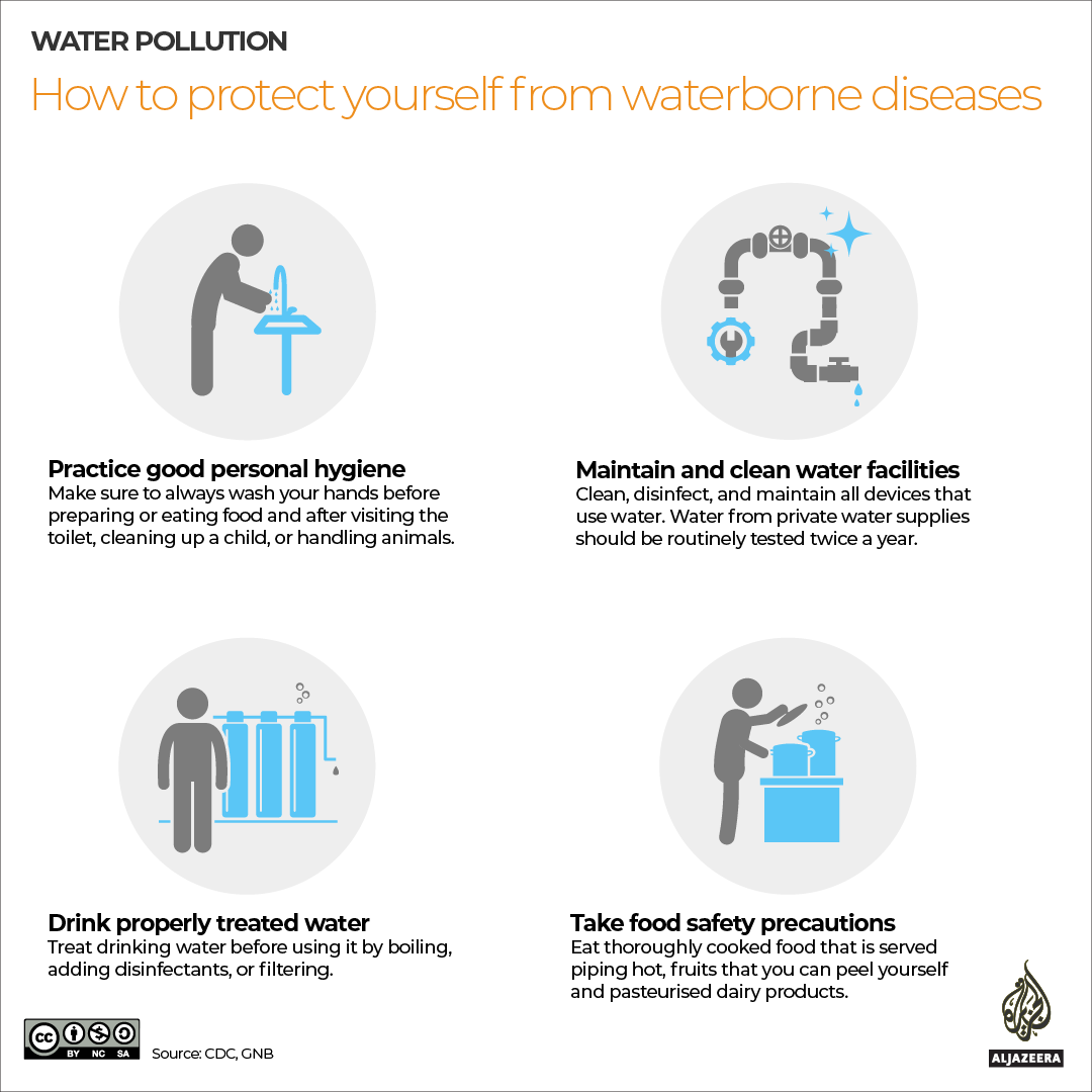 Interactive - Water Pollution - How to protect yourself from waterborne diseases