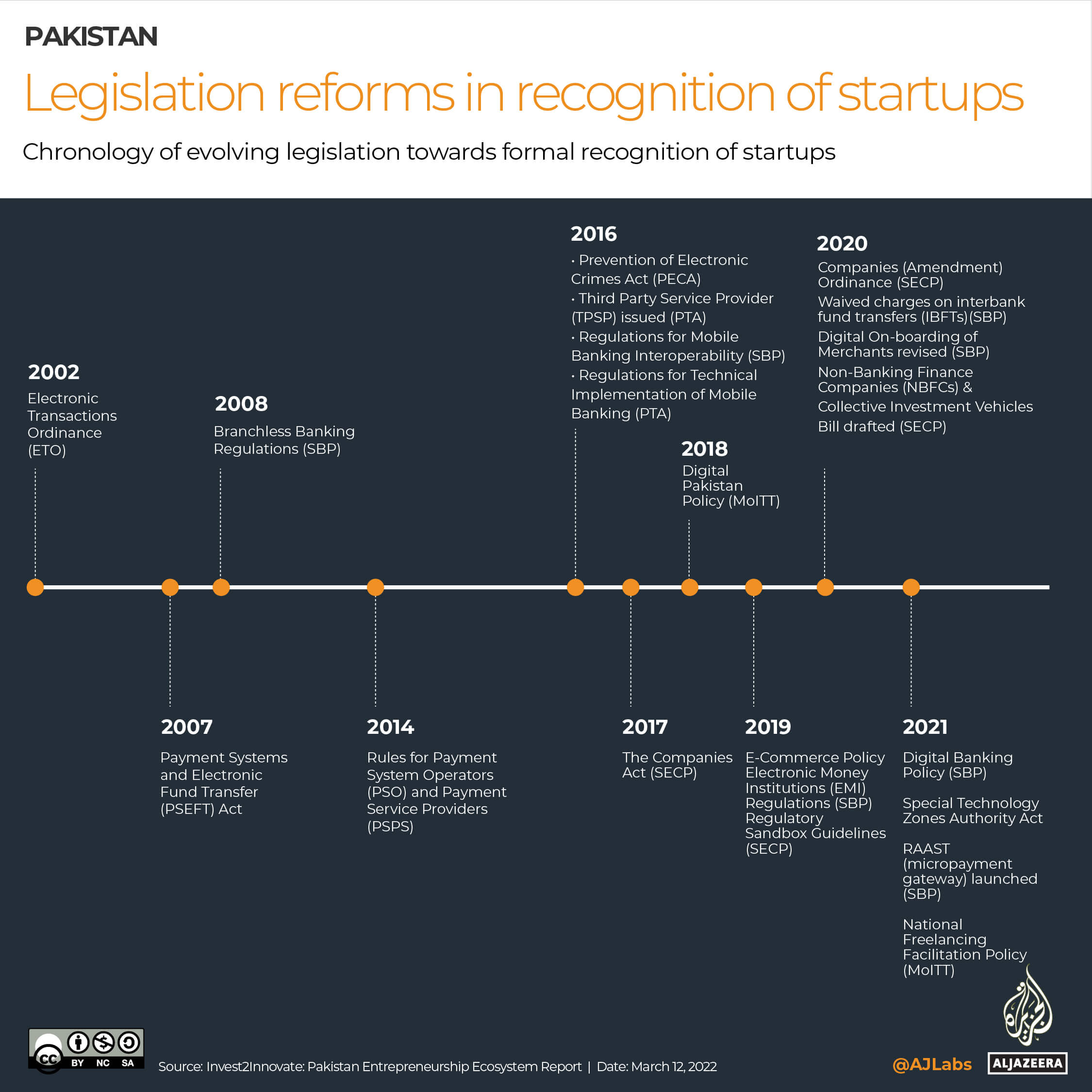 INTERACTIVE_PAKISTAN_STARTUPS_Legislation