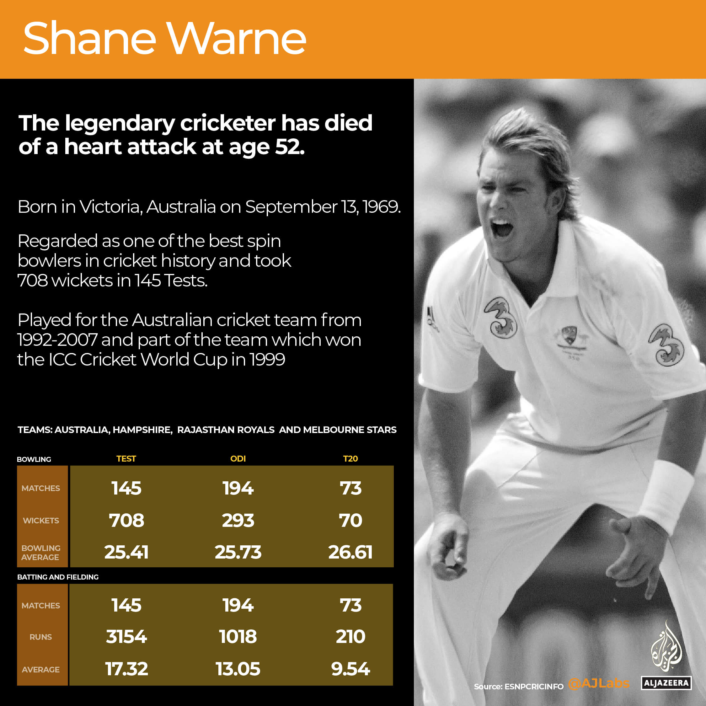 SHANEWARNE_OBIT