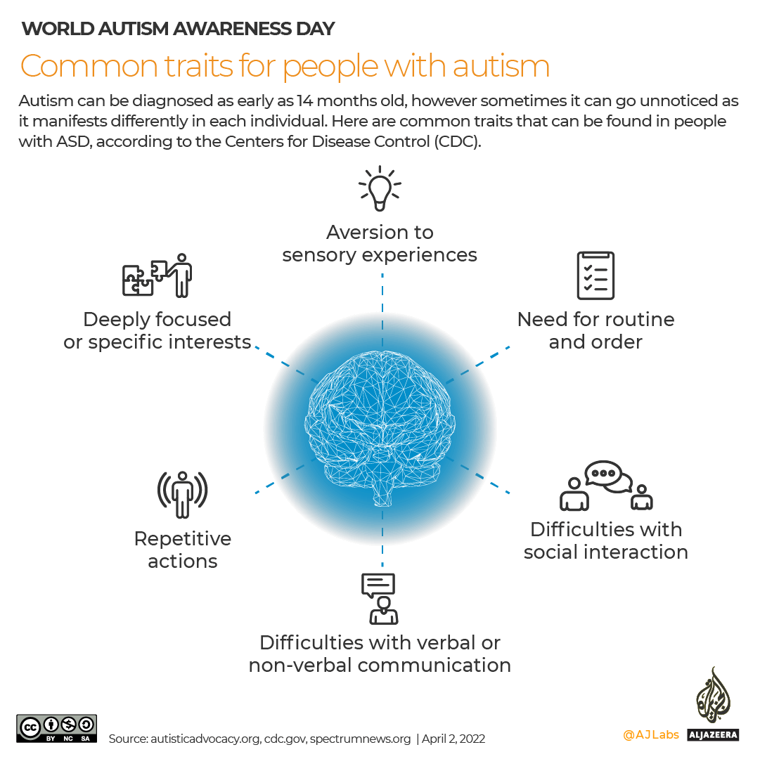 INTERACTIVE_World_Autism_Day_2