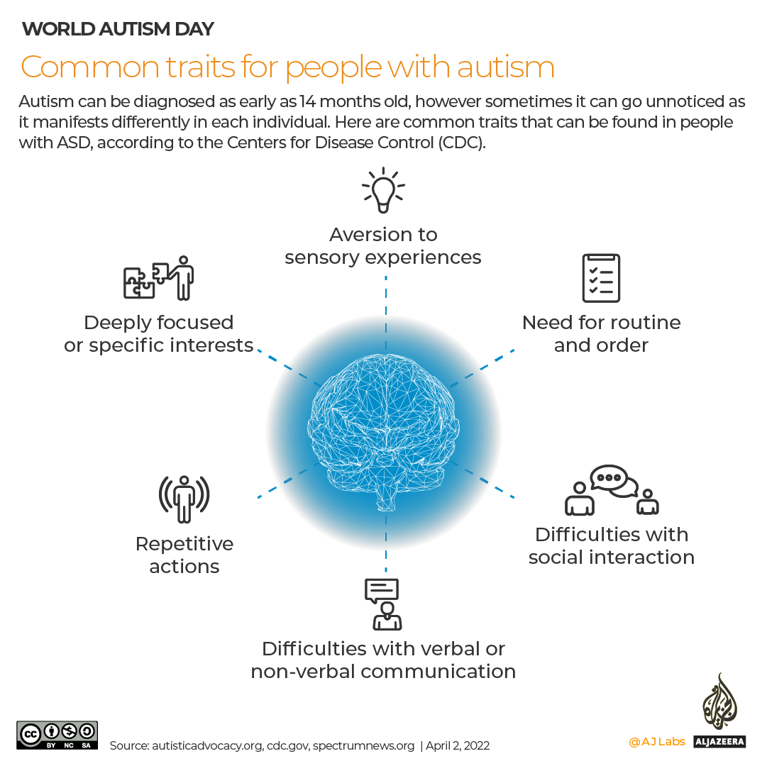 INTERACTIVE_World_Autism_Day 2