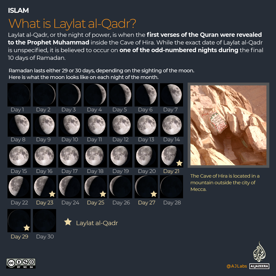 INTERACTIVE What is Laylat al-Qadr Ramadan
